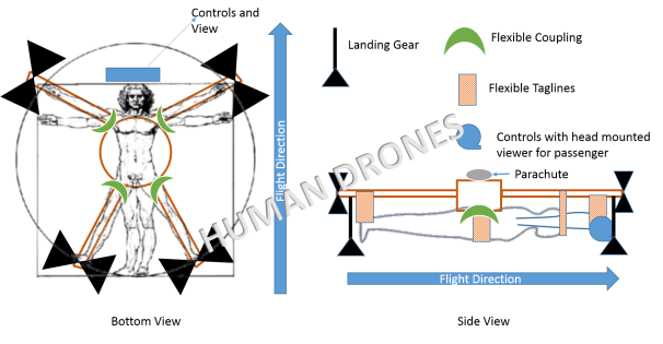 Human Drone